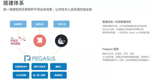 阿里技术专家深度解析 技术中台、移动中台、研发中台与网络技术研发的融合之道