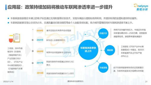 万物互联，合作共赢 2022年中国物联网行业网络技术研发洞察