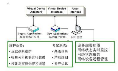 北京映翰通网络技术 构建高效智能的中央空调厂商远程监控维护系统解决方案