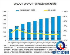 易观《2015中国网页游戏市场年度综合报告》解读 网络技术研发的新篇章